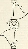 An illustration from Appleton's dictionary of machines, mechanics, engine-work, and engineering : illustrated with four thousand engravings on wood ; in two volumes (1873)