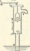 An illustration from Appleton's dictionary of machines, mechanics, engine-work, and engineering : illustrated with four thousand engravings on wood ; in two volumes (1873)