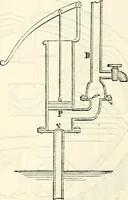 An illustration from Appleton's dictionary of machines, mechanics, engine-work, and engineering : illustrated with four thousand engravings on wood ; in two volumes (1873)