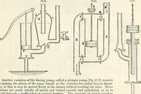 An illustration from Appleton's dictionary of machines, mechanics, engine-work, and engineering : illustrated with four thousand engravings on wood ; in two volumes (1873)