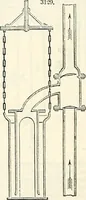 An illustration from Appleton's dictionary of machines, mechanics, engine-work, and engineering : illustrated with four thousand engravings on wood ; in two volumes (1873)
