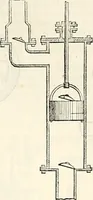 An illustration from Appleton's dictionary of machines, mechanics, engine-work, and engineering : illustrated with four thousand engravings on wood ; in two volumes (1873)