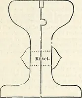 Picture 415 of 713 from Appleton's dictionary of machines, mechanics, engine-work, and engineering : illustrated with four thousand engravings on wood ; in two volumes (1873), leaf 574