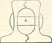 Picture 416 of 713 from Appleton's dictionary of machines, mechanics, engine-work, and engineering : illustrated with four thousand engravings on wood ; in two volumes (1873), leaf 575