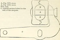 Picture 417 of 713 from Appleton's dictionary of machines, mechanics, engine-work, and engineering : illustrated with four thousand engravings on wood ; in two volumes (1873), leaf 575