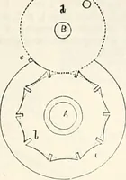 Picture 420 of 713 from Appleton's dictionary of machines, mechanics, engine-work, and engineering : illustrated with four thousand engravings on wood ; in two volumes (1873), leaf 576