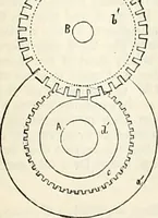 Picture 421 of 713 from Appleton's dictionary of machines, mechanics, engine-work, and engineering : illustrated with four thousand engravings on wood ; in two volumes (1873), leaf 576