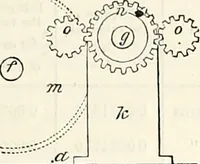 Picture 437 of 713 from Appleton's dictionary of machines, mechanics, engine-work, and engineering : illustrated with four thousand engravings on wood ; in two volumes (1873), leaf 586