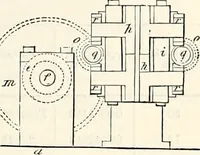 An illustration from Appleton's dictionary of machines, mechanics, engine-work, and engineering : illustrated with four thousand engravings on wood ; in two volumes (1873)