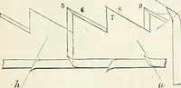Picture 440 of 713 from Appleton's dictionary of machines, mechanics, engine-work, and engineering : illustrated with four thousand engravings on wood ; in two volumes (1873), leaf 590