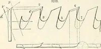 Picture 441 of 713 from Appleton's dictionary of machines, mechanics, engine-work, and engineering : illustrated with four thousand engravings on wood ; in two volumes (1873), leaf 591