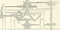 An illustration from Appleton's dictionary of machines, mechanics, engine-work, and engineering : illustrated with four thousand engravings on wood ; in two volumes (1873)