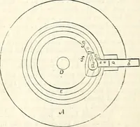 An illustration from Appleton's dictionary of machines, mechanics, engine-work, and engineering : illustrated with four thousand engravings on wood ; in two volumes (1873)