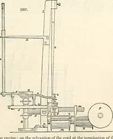 Picture 27 of 713 from Appleton's dictionary of machines, mechanics, engine-work, and engineering : illustrated with four thousand engravings on wood ; in two volumes (1873), leaf 60