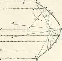An illustration from Appleton's dictionary of machines, mechanics, engine-work, and engineering : illustrated with four thousand engravings on wood ; in two volumes (1873)