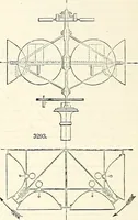 An illustration from Appleton's dictionary of machines, mechanics, engine-work, and engineering : illustrated with four thousand engravings on wood ; in two volumes (1873)