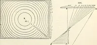 An illustration from Appleton's dictionary of machines, mechanics, engine-work, and engineering : illustrated with four thousand engravings on wood ; in two volumes (1873)