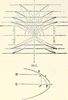 Picture 480 of 713 from Appleton's dictionary of machines, mechanics, engine-work, and engineering : illustrated with four thousand engravings on wood ; in two volumes (1873), leaf 619