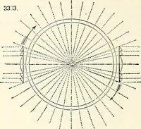 Picture 481 of 713 from Appleton's dictionary of machines, mechanics, engine-work, and engineering : illustrated with four thousand engravings on wood ; in two volumes (1873), leaf 619