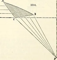 Picture 483 of 713 from Appleton's dictionary of machines, mechanics, engine-work, and engineering : illustrated with four thousand engravings on wood ; in two volumes (1873), leaf 619