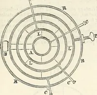 Picture 486 of 713 from Appleton's dictionary of machines, mechanics, engine-work, and engineering : illustrated with four thousand engravings on wood ; in two volumes (1873), leaf 622