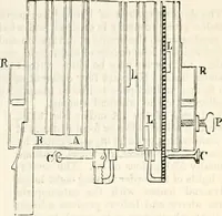 An illustration from Appleton's dictionary of machines, mechanics, engine-work, and engineering : illustrated with four thousand engravings on wood ; in two volumes (1873)