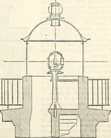 Picture 488 of 713 from Appleton's dictionary of machines, mechanics, engine-work, and engineering : illustrated with four thousand engravings on wood ; in two volumes (1873), leaf 622