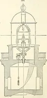 An illustration from Appleton's dictionary of machines, mechanics, engine-work, and engineering : illustrated with four thousand engravings on wood ; in two volumes (1873)