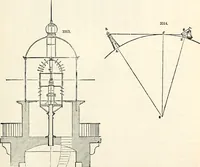 Picture 490 of 713 from Appleton's dictionary of machines, mechanics, engine-work, and engineering : illustrated with four thousand engravings on wood ; in two volumes (1873), leaf 624