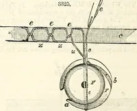 An illustration from Appleton's dictionary of machines, mechanics, engine-work, and engineering : illustrated with four thousand engravings on wood ; in two volumes (1873)
