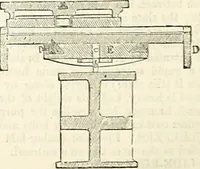 Picture 509 of 713 from Appleton's dictionary of machines, mechanics, engine-work, and engineering : illustrated with four thousand engravings on wood ; in two volumes (1873), leaf 639