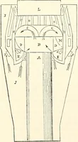 Picture 512 of 713 from Appleton's dictionary of machines, mechanics, engine-work, and engineering : illustrated with four thousand engravings on wood ; in two volumes (1873), leaf 651