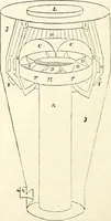 Picture 513 of 713 from Appleton's dictionary of machines, mechanics, engine-work, and engineering : illustrated with four thousand engravings on wood ; in two volumes (1873), leaf 651