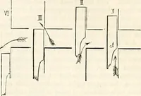 Picture 31 of 713 from Appleton's dictionary of machines, mechanics, engine-work, and engineering : illustrated with four thousand engravings on wood ; in two volumes (1873), leaf 66