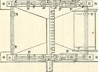 Picture 528 of 713 from Appleton's dictionary of machines, mechanics, engine-work, and engineering : illustrated with four thousand engravings on wood ; in two volumes (1873), leaf 683
