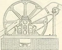 An illustration from Appleton's dictionary of machines, mechanics, engine-work, and engineering : illustrated with four thousand engravings on wood ; in two volumes (1873)