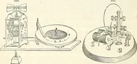 An illustration from Appleton's dictionary of machines, mechanics, engine-work, and engineering : illustrated with four thousand engravings on wood ; in two volumes (1873)