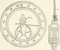 Picture 551 of 713 from Appleton's dictionary of machines, mechanics, engine-work, and engineering : illustrated with four thousand engravings on wood ; in two volumes (1873), leaf 726