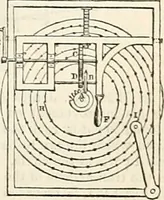 An illustration from Appleton's dictionary of machines, mechanics, engine-work, and engineering : illustrated with four thousand engravings on wood ; in two volumes (1873)