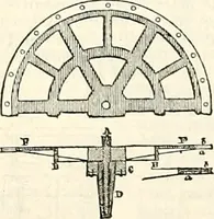 An illustration from Appleton's dictionary of machines, mechanics, engine-work, and engineering : illustrated with four thousand engravings on wood ; in two volumes (1873)
