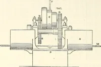 Picture 568 of 713 from Appleton's dictionary of machines, mechanics, engine-work, and engineering : illustrated with four thousand engravings on wood ; in two volumes (1873), leaf 755