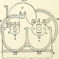 An illustration from Appleton's dictionary of machines, mechanics, engine-work, and engineering : illustrated with four thousand engravings on wood ; in two volumes (1873)