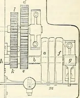 Picture 572 of 713 from Appleton's dictionary of machines, mechanics, engine-work, and engineering : illustrated with four thousand engravings on wood ; in two volumes (1873), leaf 759