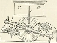 Picture 573 of 713 from Appleton's dictionary of machines, mechanics, engine-work, and engineering : illustrated with four thousand engravings on wood ; in two volumes (1873), leaf 760