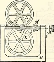 Picture 595 of 713 from Appleton's dictionary of machines, mechanics, engine-work, and engineering : illustrated with four thousand engravings on wood ; in two volumes (1873), leaf 787