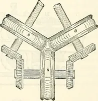 Picture 596 of 713 from Appleton's dictionary of machines, mechanics, engine-work, and engineering : illustrated with four thousand engravings on wood ; in two volumes (1873), leaf 787