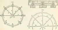 Picture 597 of 713 from Appleton's dictionary of machines, mechanics, engine-work, and engineering : illustrated with four thousand engravings on wood ; in two volumes (1873), leaf 790
