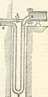 An illustration from Appleton's dictionary of machines, mechanics, engine-work, and engineering : illustrated with four thousand engravings on wood ; in two volumes (1873)