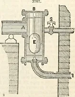 An illustration from Appleton's dictionary of machines, mechanics, engine-work, and engineering : illustrated with four thousand engravings on wood ; in two volumes (1873)