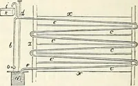 An illustration from Appleton's dictionary of machines, mechanics, engine-work, and engineering : illustrated with four thousand engravings on wood ; in two volumes (1873)